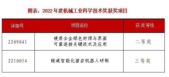 榜上有名！設(shè)備公司兩項(xiàng)科研成果喜獲中國(guó)機(jī)械工業(yè)科學(xué)技術(shù)獎(jiǎng)